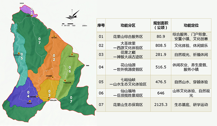 河南洛阳市花果山国家森林公园旅游改造提升规划(图5)