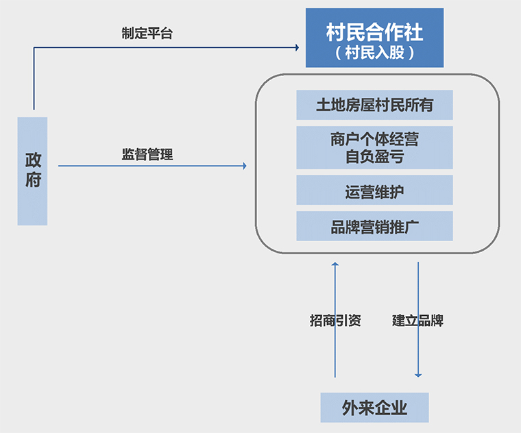 山西孝义市贾家庄村乡村振兴规划(图3)