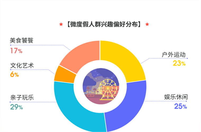 周末微度假如何搞定9000岁(图2)