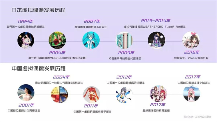 虚拟偶像.jpg