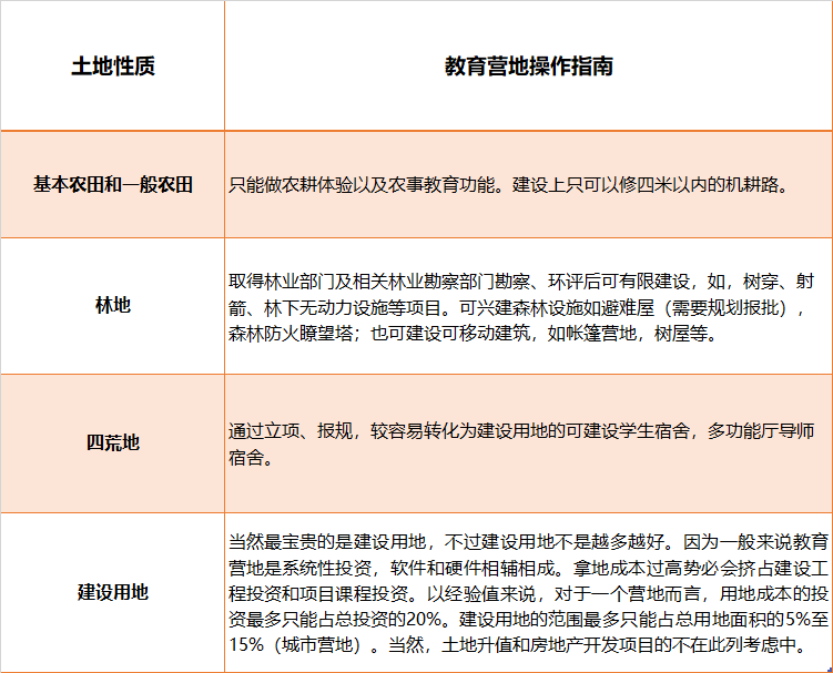 教育营地3.png