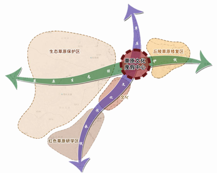 内蒙古鄂尔多斯草原旅游规划(图4)