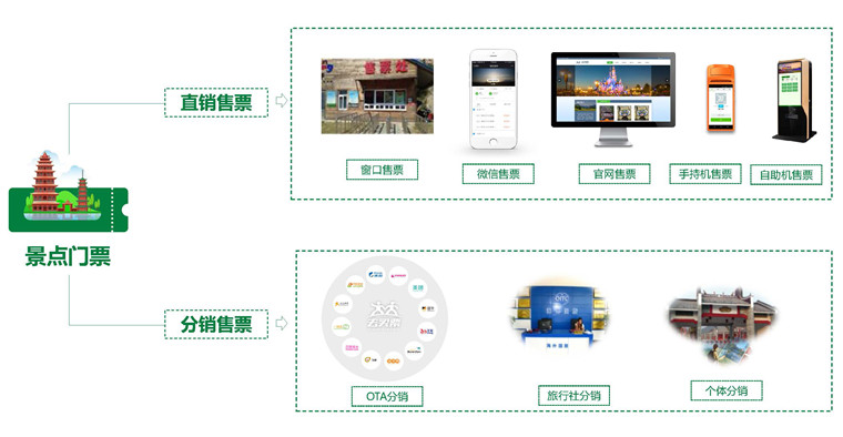 智能票务系统(图2)