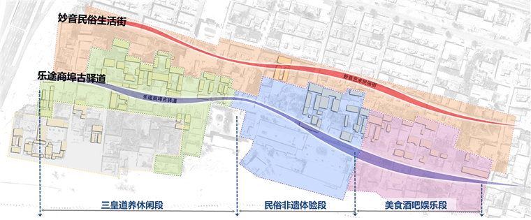 山西孝义市贾家庄?乐途小镇策划(图2)