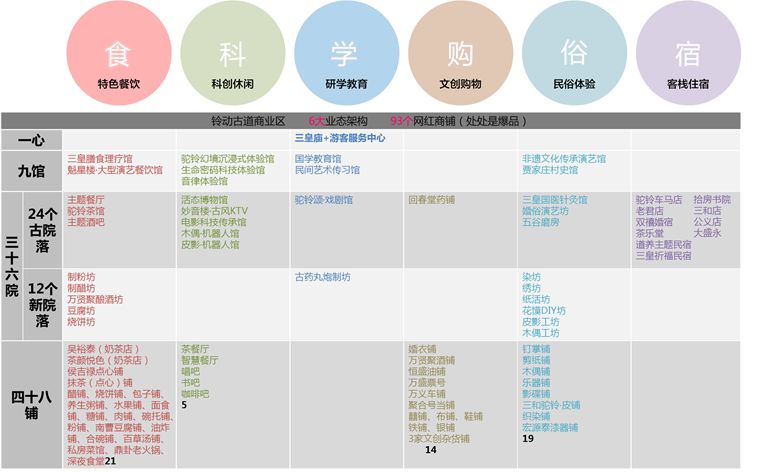 山西孝义市贾家庄?乐途小镇策划(图4)