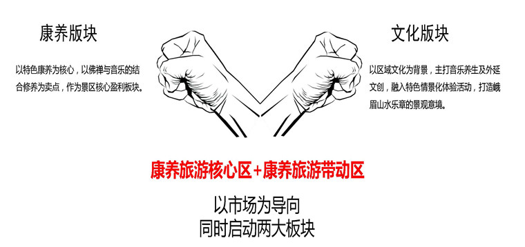 四川峨眉音乐康养小镇(图1)