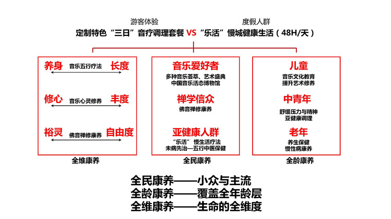 四川峨眉音乐康养小镇(图2)