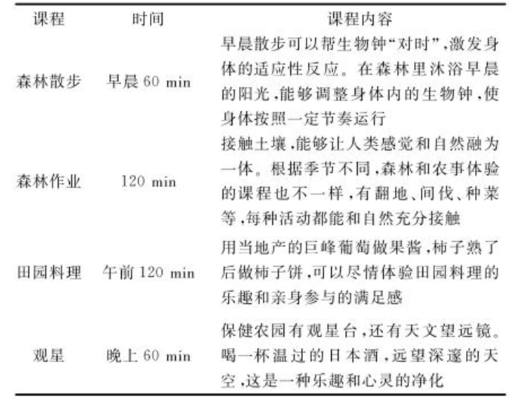 将乐森林野奢1号部落(图7)