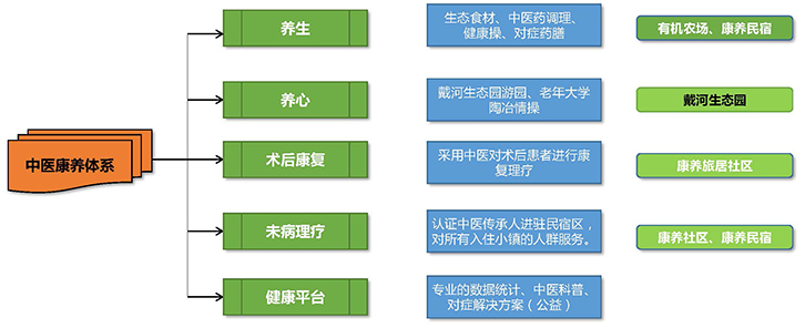 戴水花湾中医药康养基地(图8)