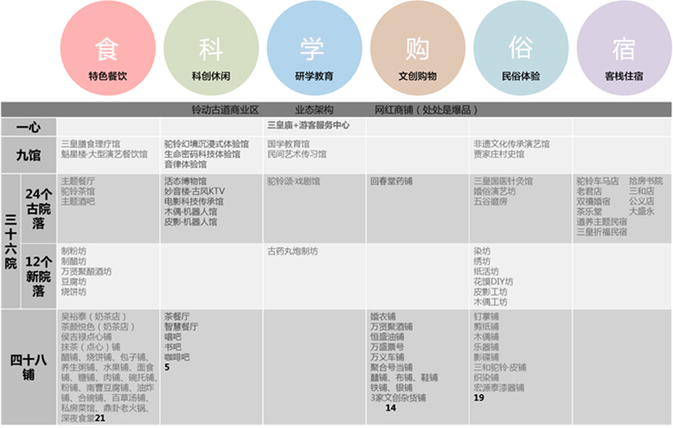 山西孝义市贾家庄村乡村振兴规划(图2)