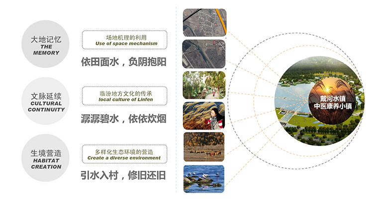 河北戴水花湾中医药康养基地(图3)