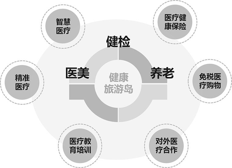 中国平潭国际旅游岛规划(图7)