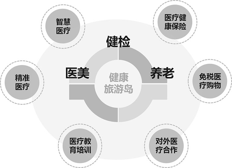 中国平潭国际旅游岛规划(图7)