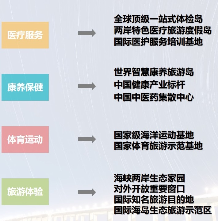 中国平潭国际旅游岛规划(图3)