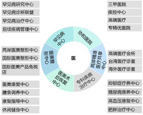 中国平潭国际旅游岛规划(图7)