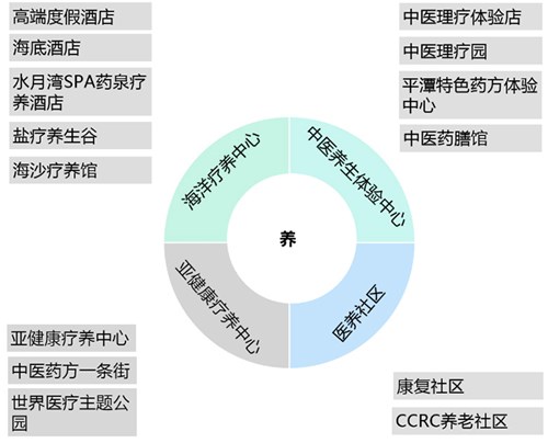中国平潭国际旅游岛规划(图8)
