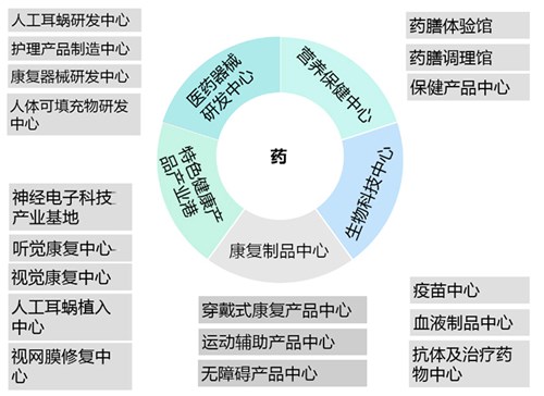 中国平潭国际旅游岛规划(图9)