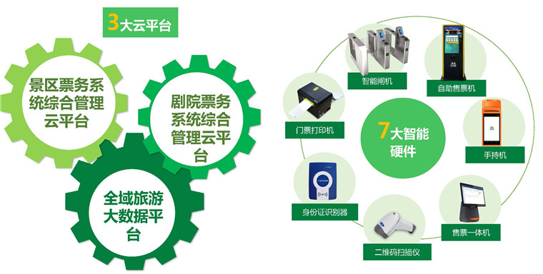 智能票务系统(图5)