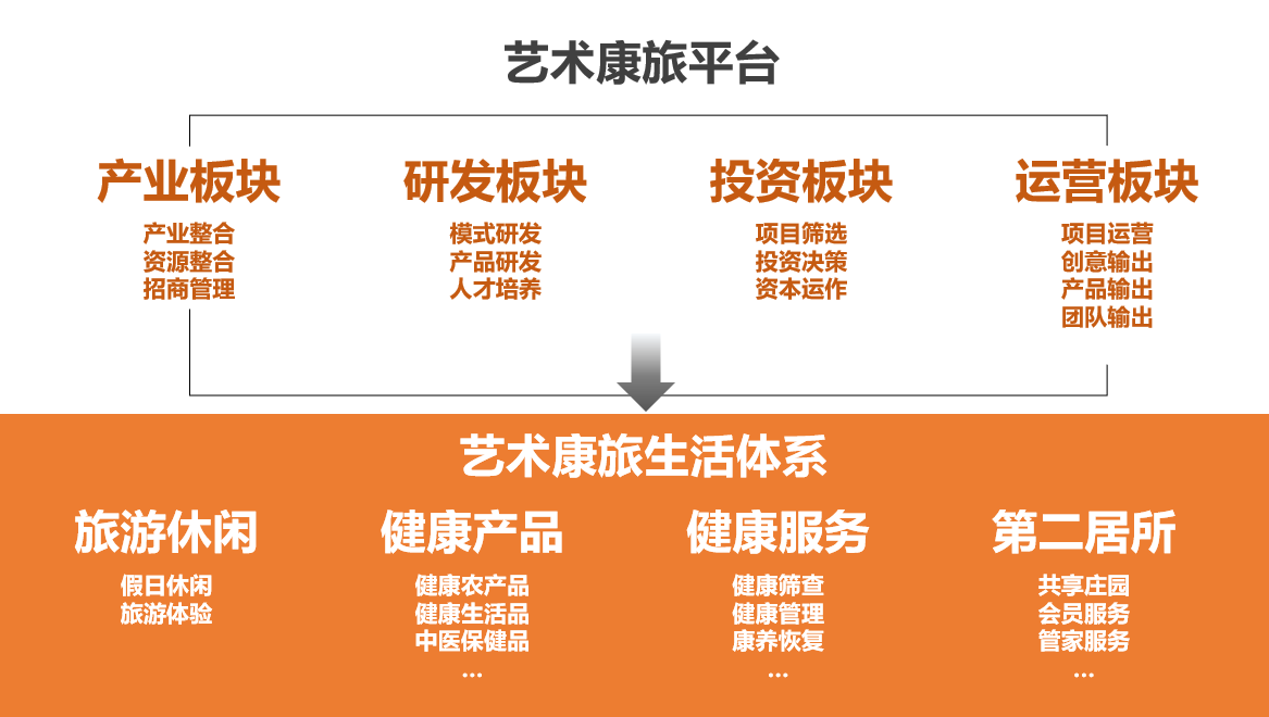 艺术康养，小人群拉动大产业(图5)