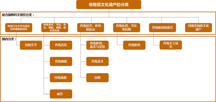 何谓非物质文化遗产？(图2)