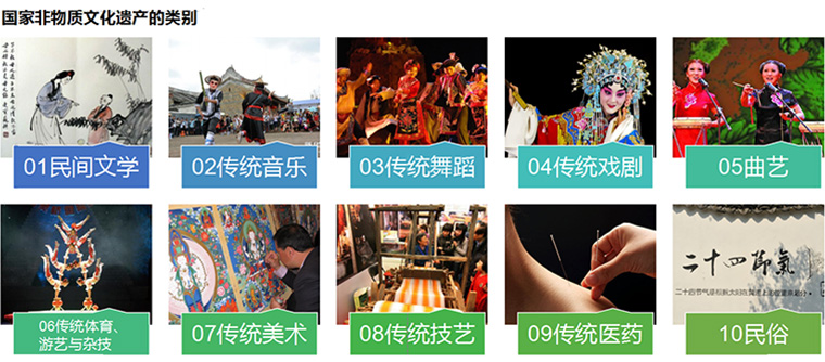 何谓非物质文化遗产？(图3)