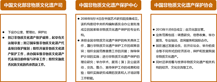 何谓非物质文化遗产？(图6)