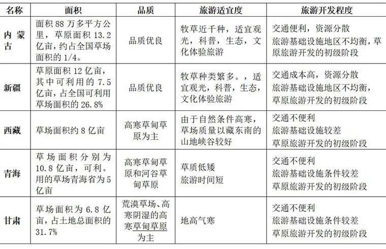中国草原，你最中意谁？(图6)