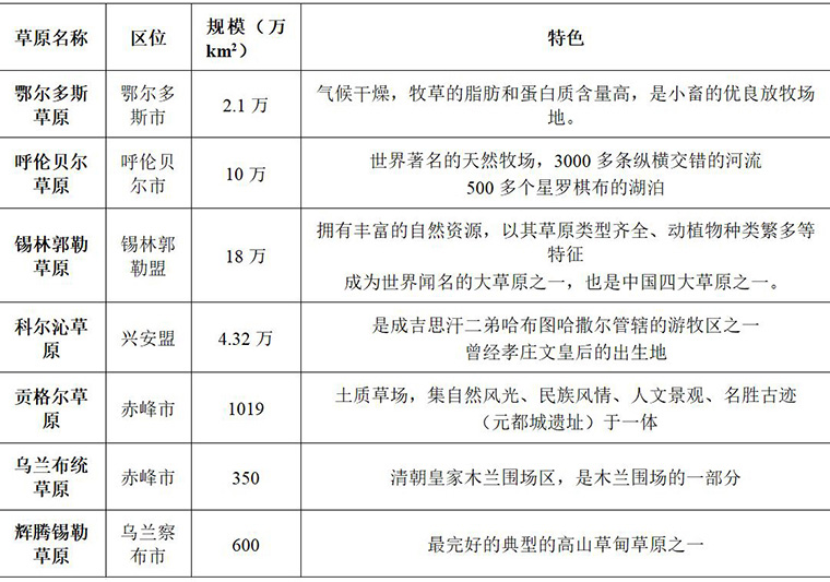 中国草原，你最中意谁？(图7)