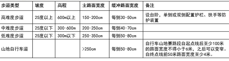 这样的旅游休闲步道你见过吗？(图4)