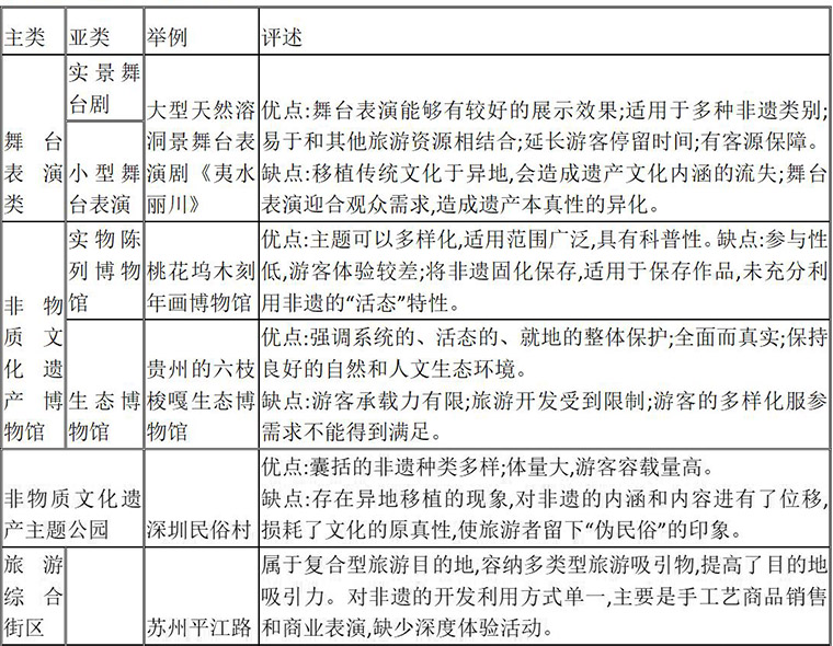 非遗+旅游，让非遗“活”起来！(图2)