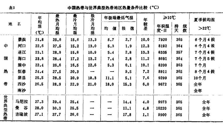 康养旅游，去海南，去平潭，去西双版纳？(图1)