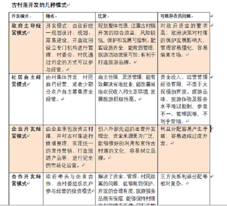 古村落突然火了，你去过吗？(图1)