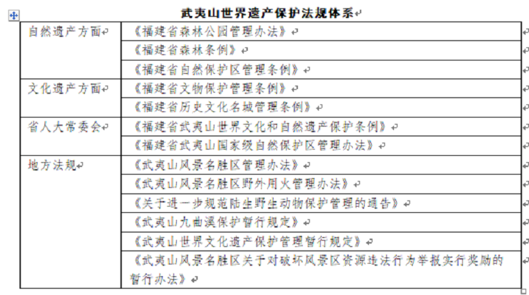 武夷山世界遗产(图2)
