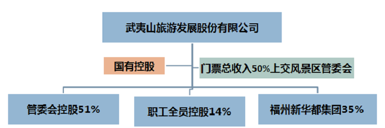 武夷山世界遗产(图4)