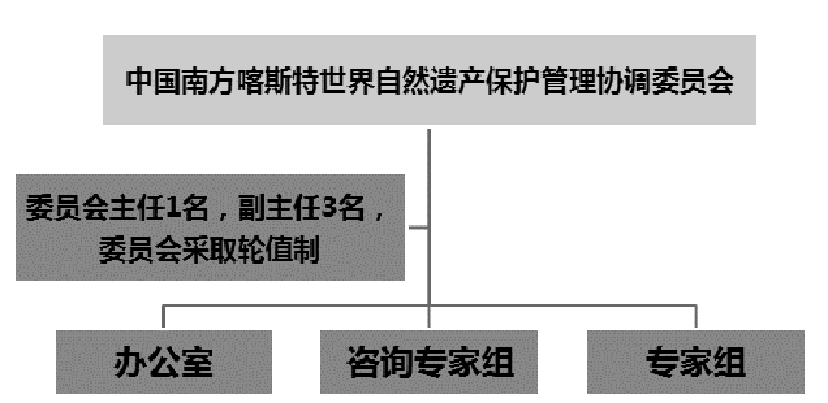 中国南方喀斯特遗产(图3)