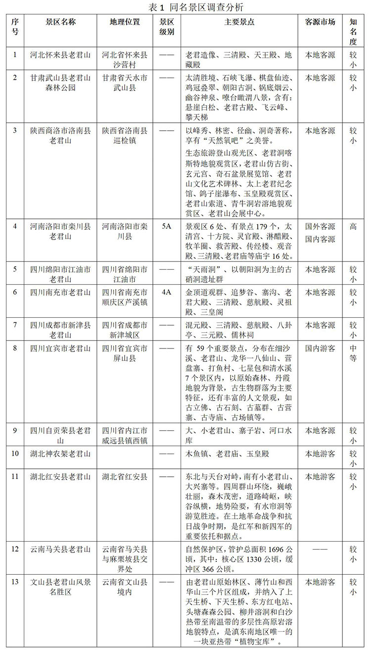 全国老君山，到底哪家强？(图7)