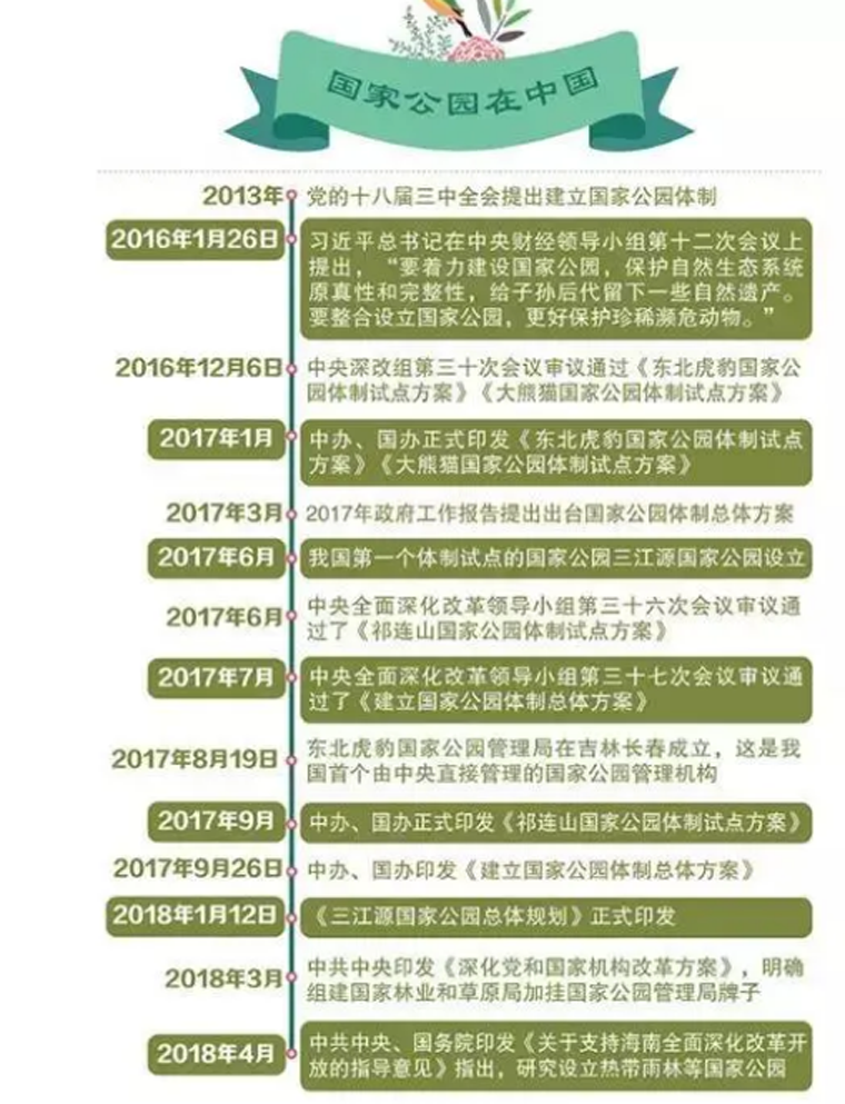 那些隐藏在高原深处的国家公园(图1)