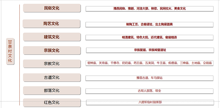 别为“颜值”付出太多，文化才是传统村落保护的灵魂(图3)
