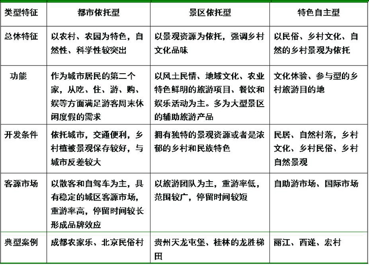 乡村振背景下，乡村旅游经营新模式你造吗？(图2)