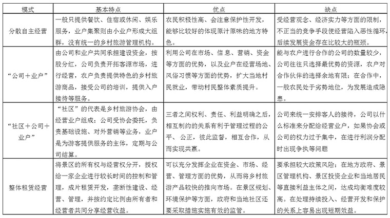 乡村振背景下，乡村旅游经营新模式你造吗？(图3)