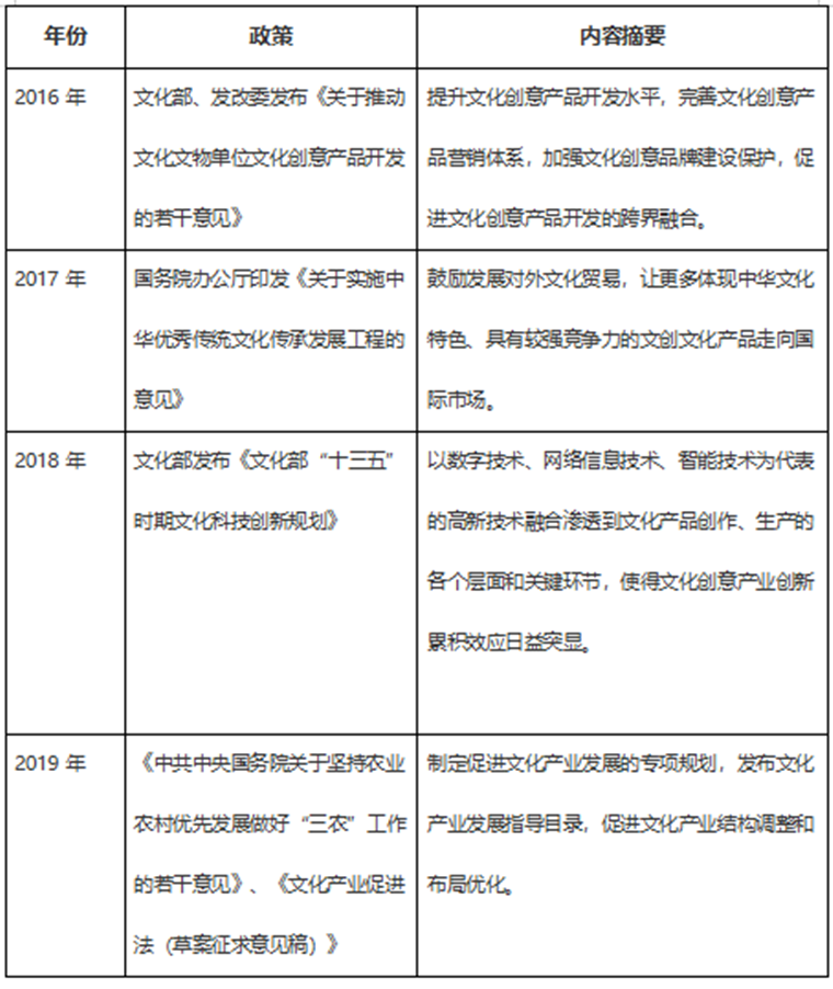 乡村振兴专题|文创赋能，艺术激活，乡村振兴(图1)