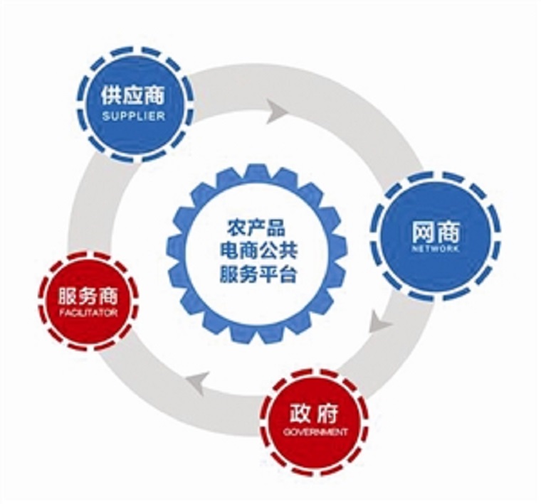 1、农民大学兴起的时代背景 我国是农业大国，重农固本是安民之基、治国之要，农民综合素质对于农村农业的发展至关重要。农村实用人才、新型职业农民、最高学历农民等农村人才将成为推动现代化农业建设的主力军，为(图4)