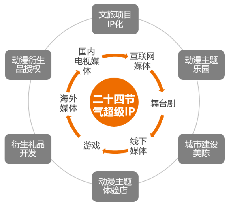 二十四节气的前世今生(图4)
