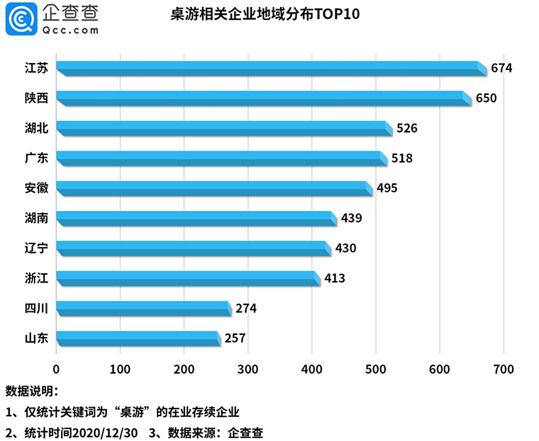 桌游，不再是小众的狂欢(图2)