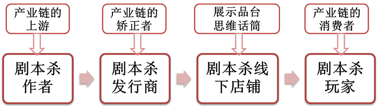 桌游产业知多少(图4)